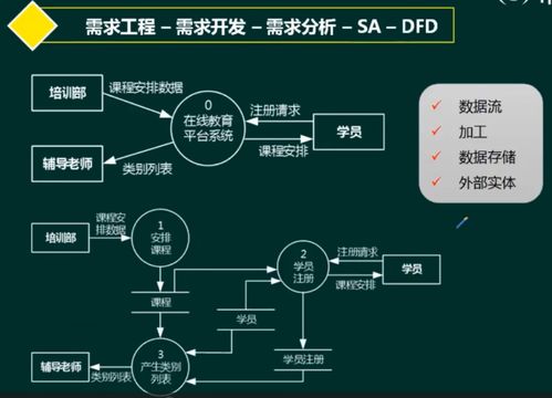 軟考系統(tǒng)架構(gòu)設計師 軟件工程中的需求工程與軟件設計與開發(fā)