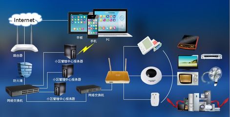 實現(xiàn)智能家電控制系統(tǒng) 軟件設計與開發(fā)的關鍵要點