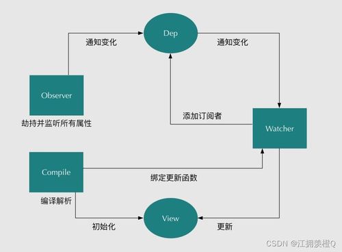 2023前端面試上岸手冊 Vue篇與軟件設計與開發(fā)精講