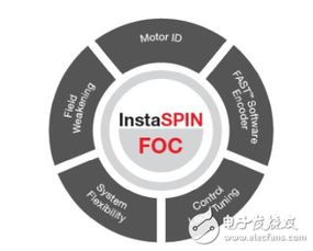 電機(jī)控制軟件開發(fā)套件引領(lǐng)新設(shè)計(jì) 軟件設(shè)計(jì)與開發(fā)新篇章