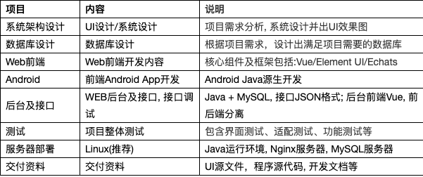 艾思軟件開發(fā)公司Java技術棧報價與技術實用方案模版解析
