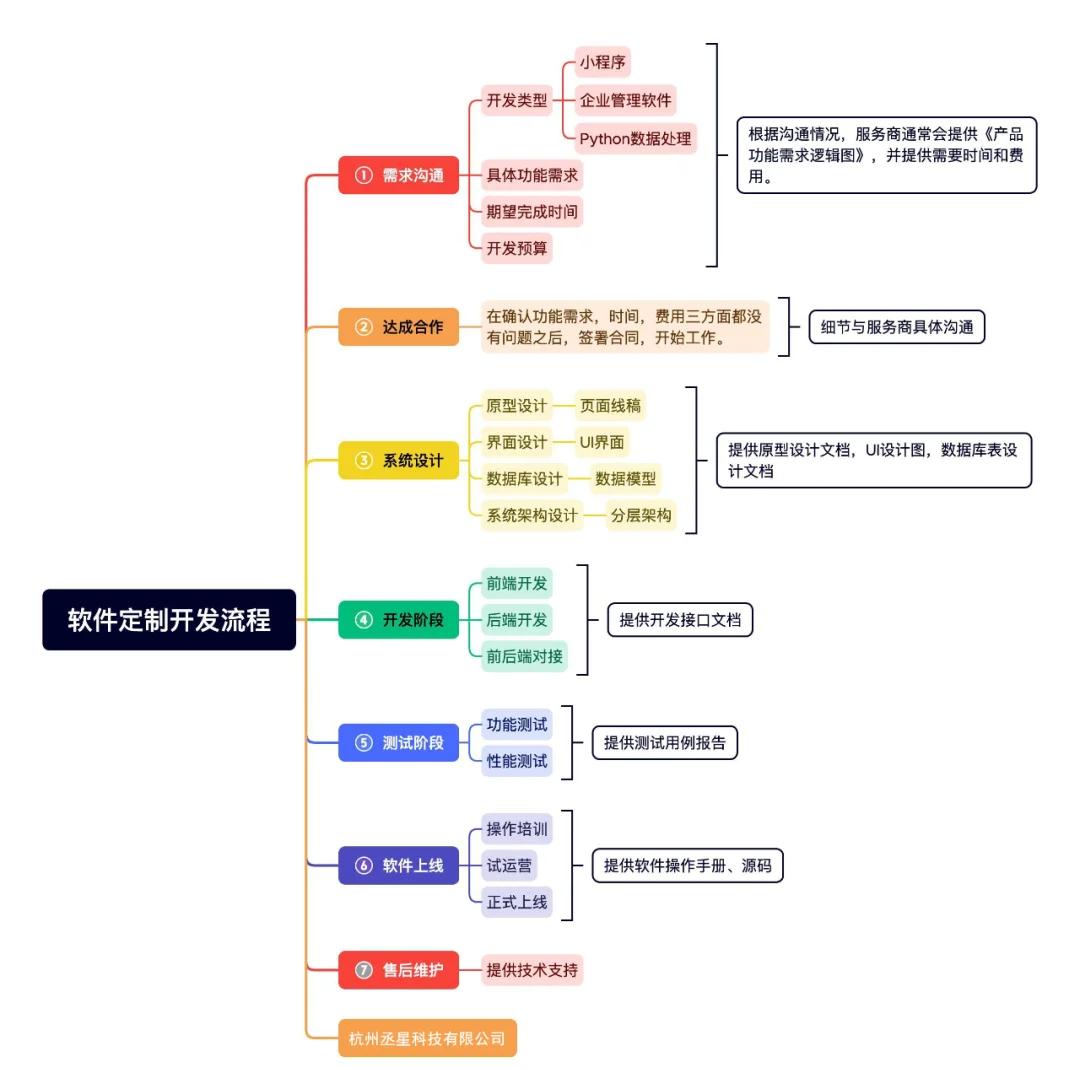 設(shè)計(jì)階段 制定軟件架構(gòu)與詳細(xì)設(shè)計(jì) – 軟件工程的關(guān)鍵紐帶